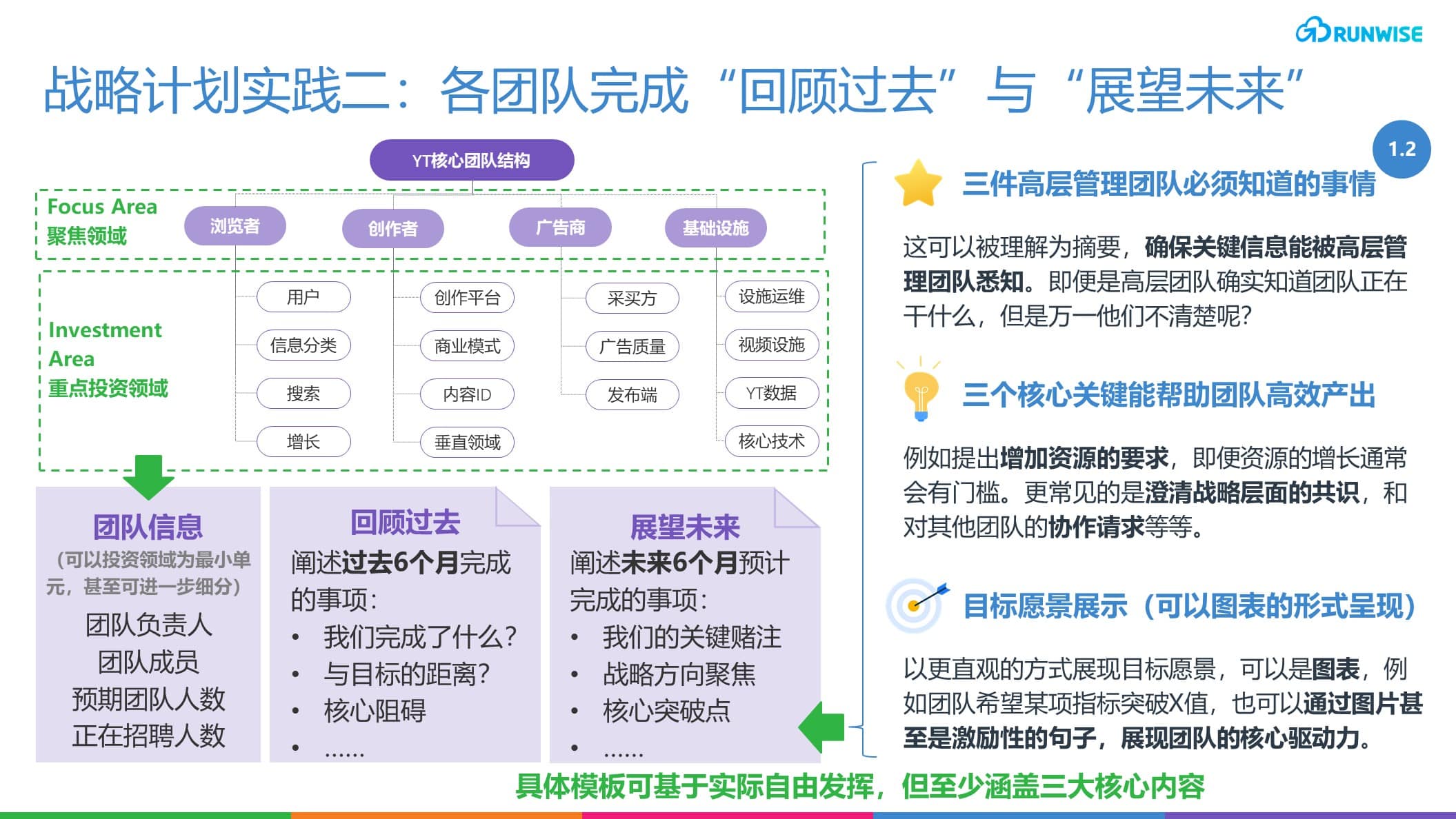 YouTube敏捷运营机制之战略计划