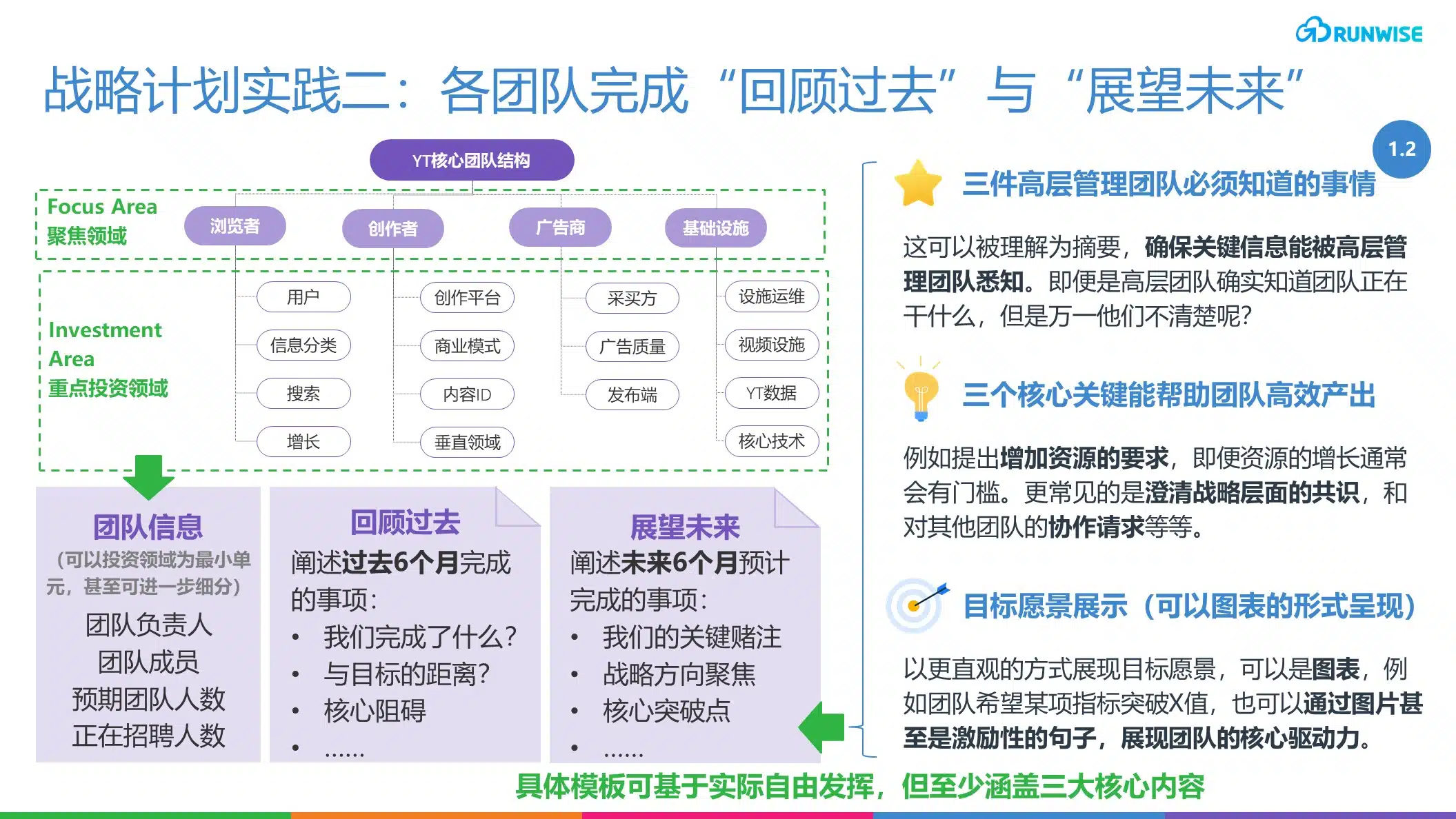 YouTube敏捷运营机制之战略计划