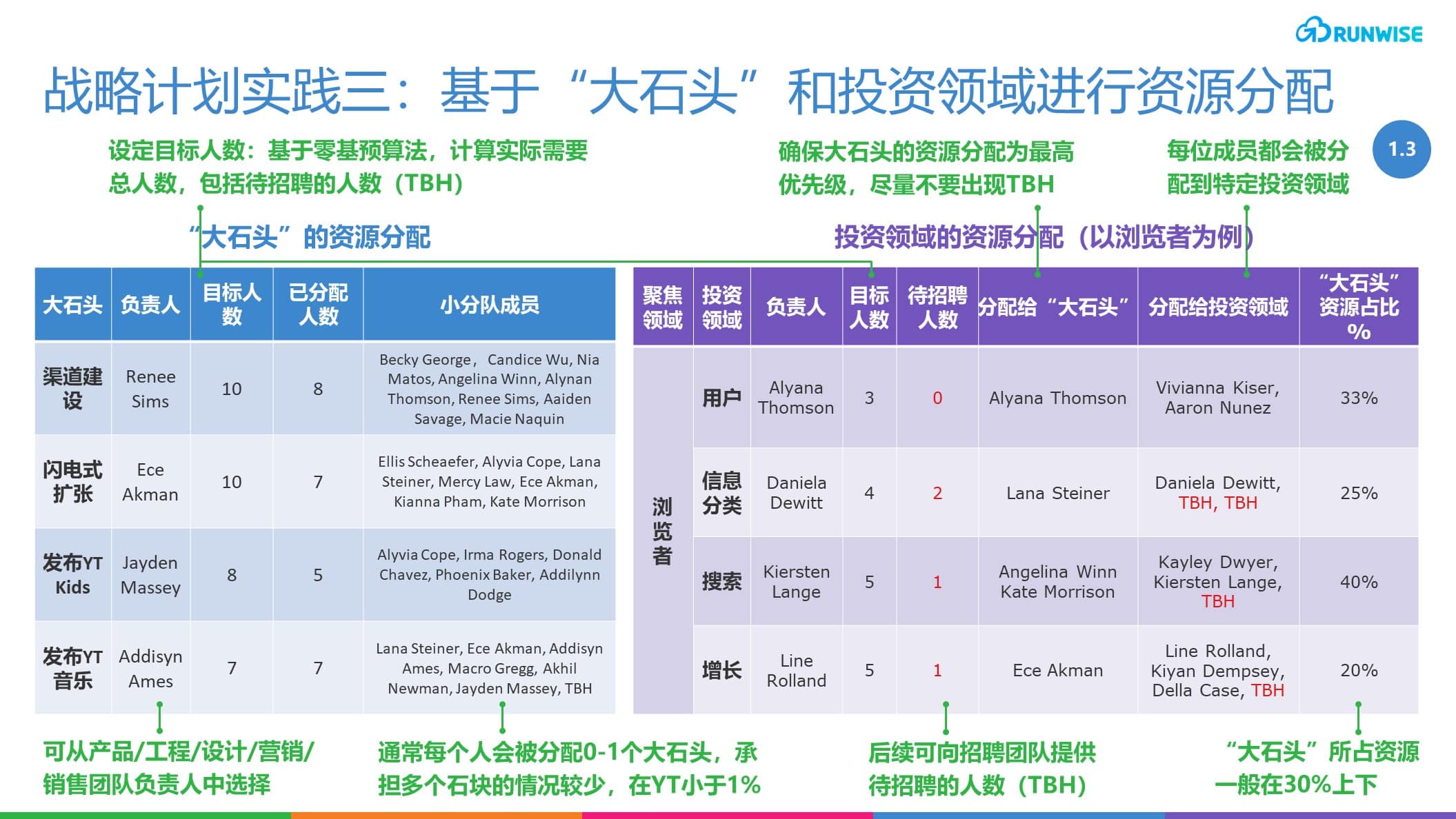 YouTube敏捷运营机制之战略计划