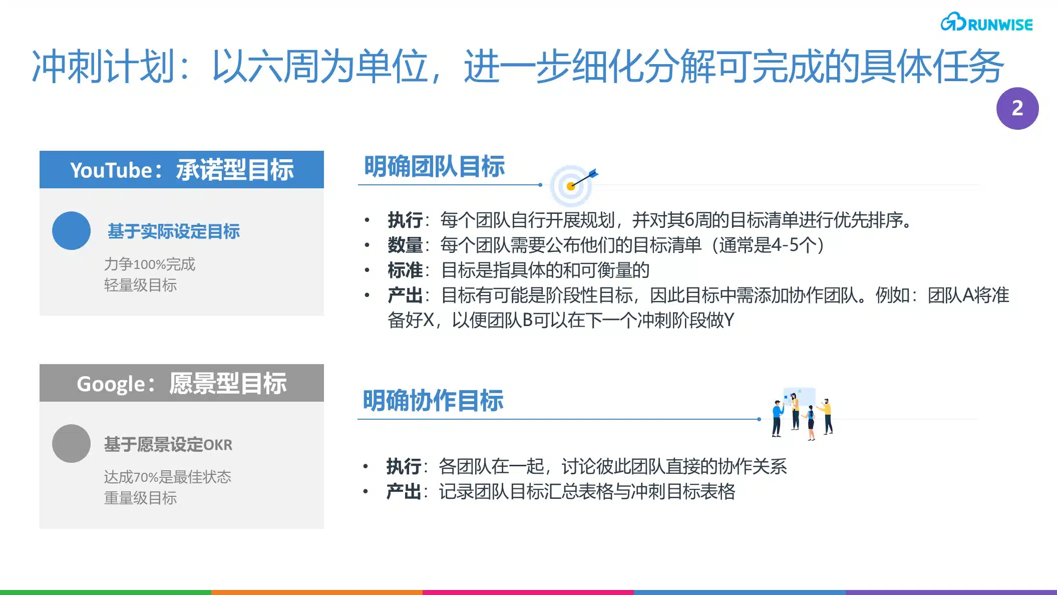 敏捷运营机制
