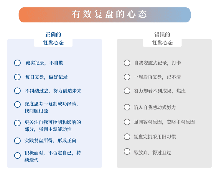 复盘心态