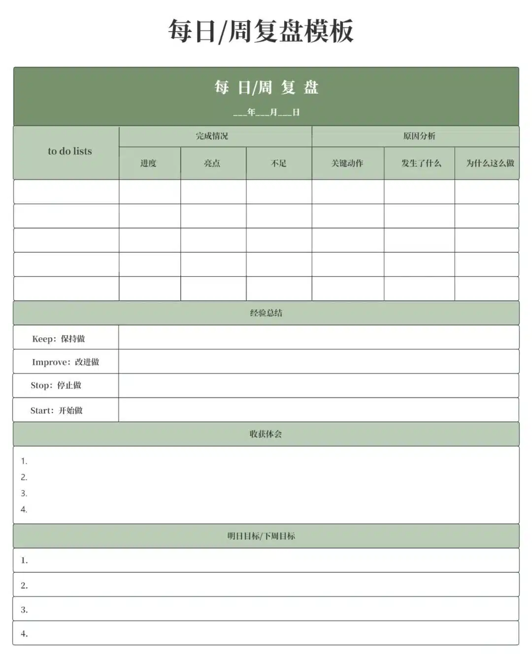 每日/周复盘模板