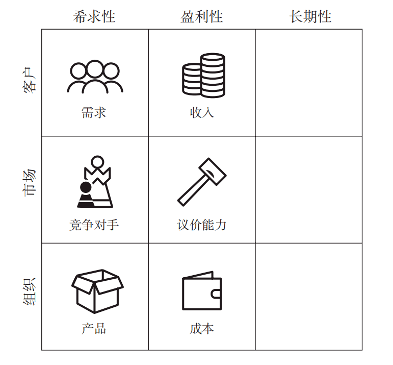 盈利性