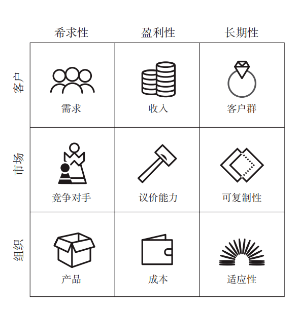 长期性