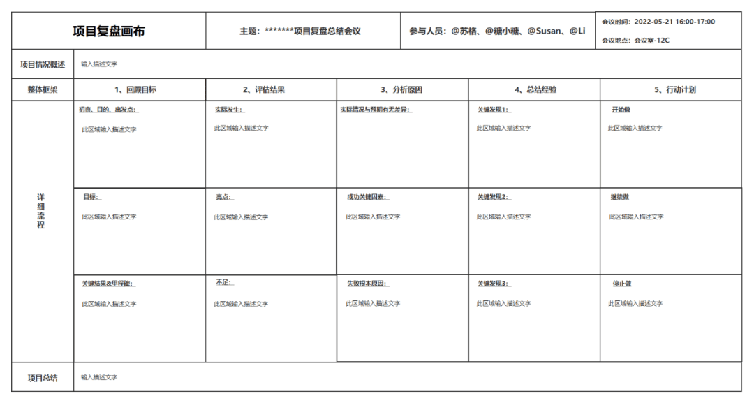 项目复盘画布（标准模板）