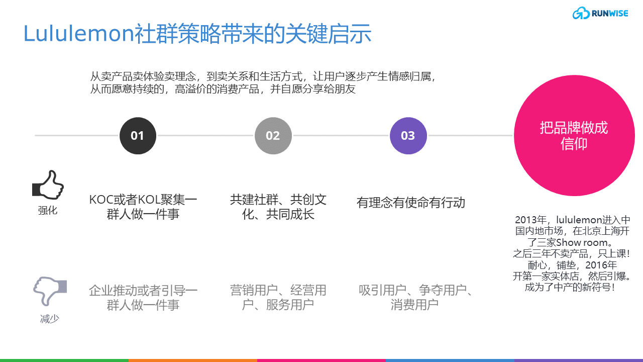 音乐店社群运营与用户口碑营销策略