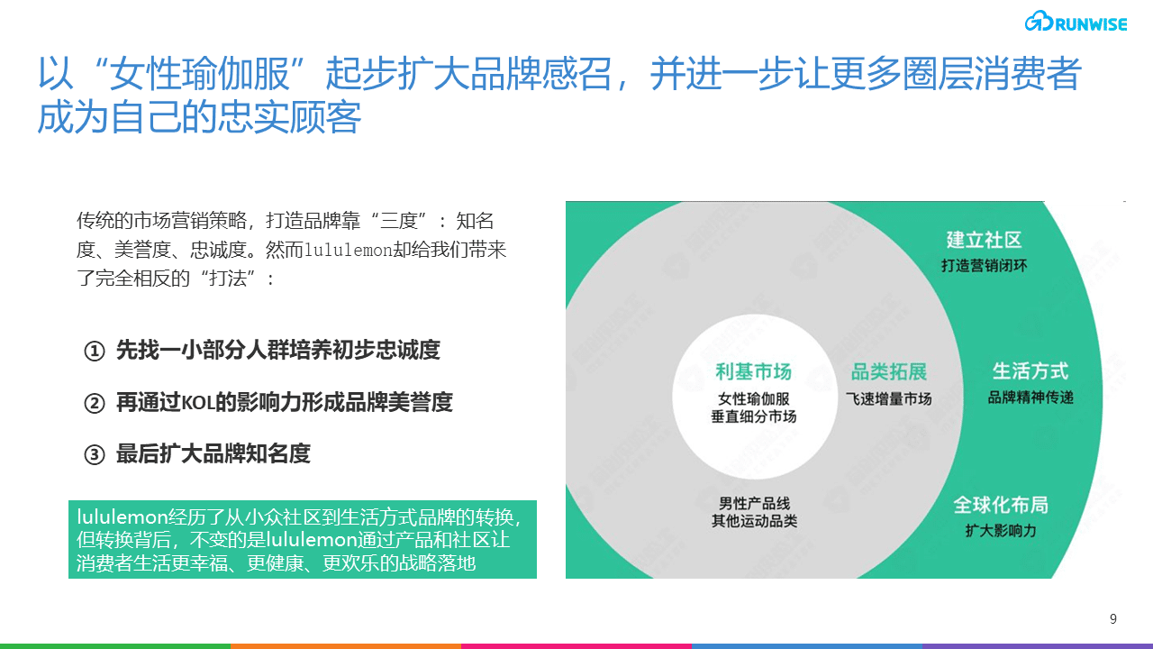 音乐店社群运营与用户口碑营销策略