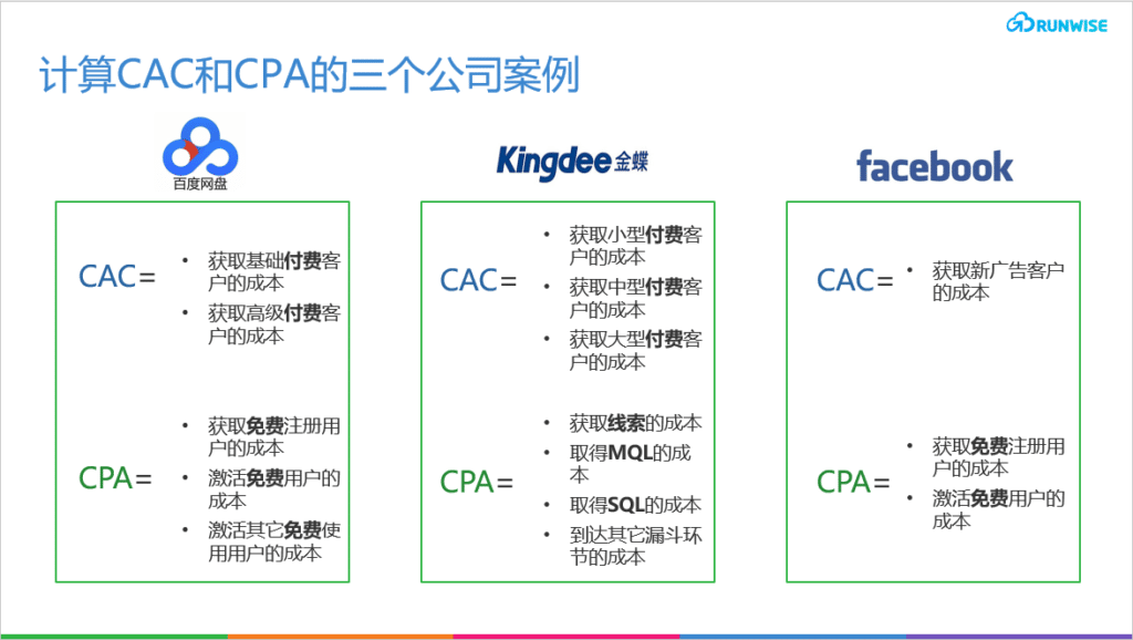 内容营销与客户转化成本的关系