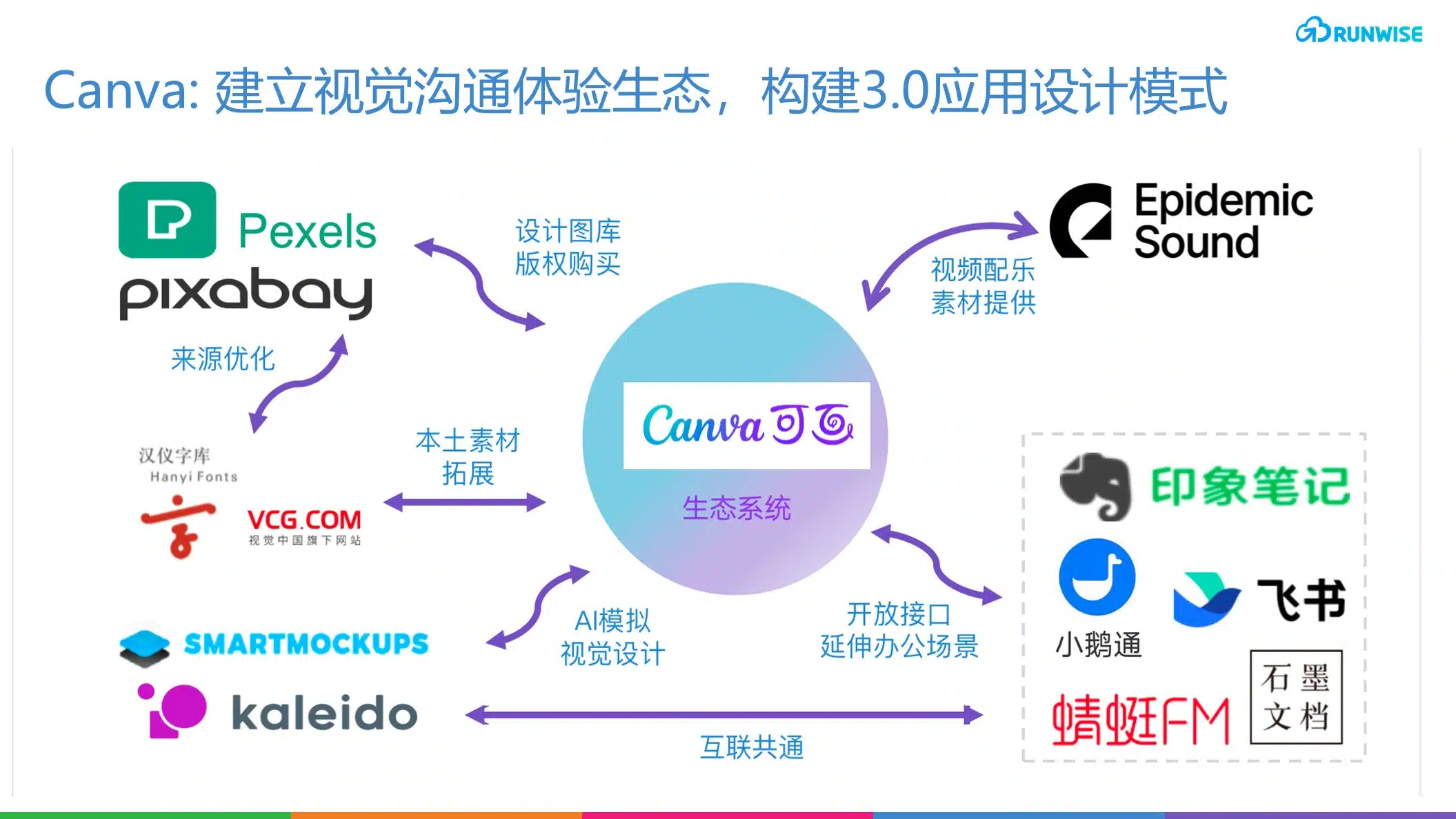 Canva
