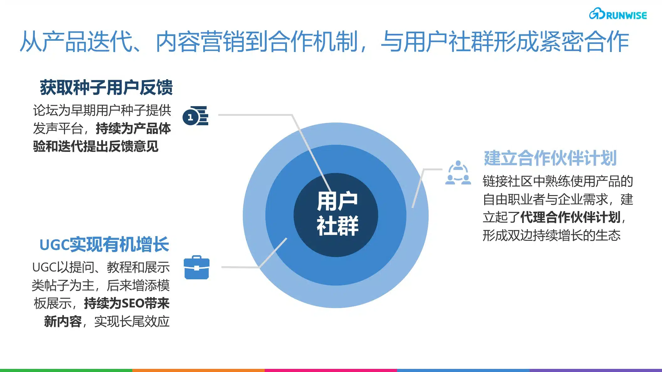 社群驱动增长