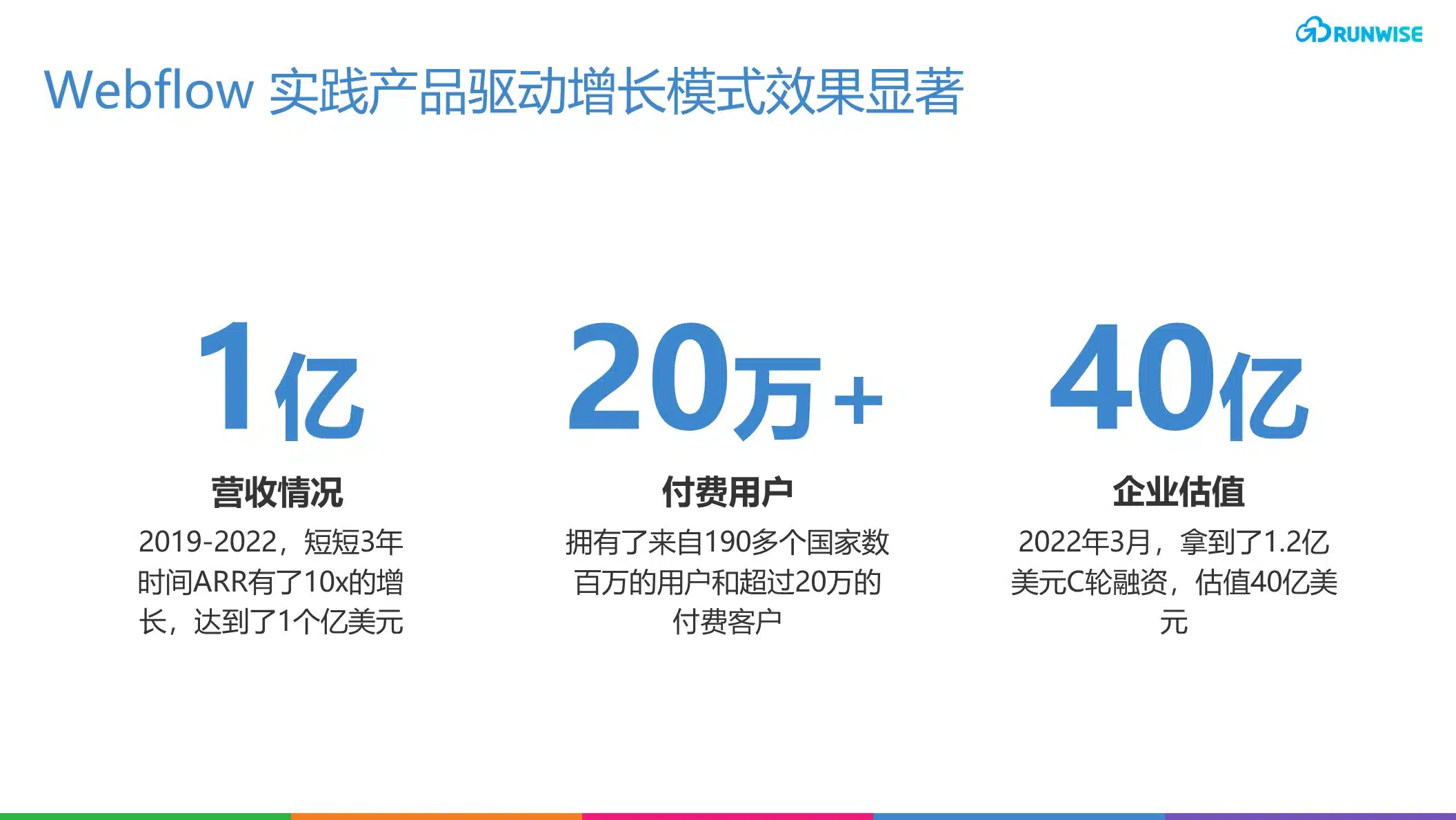 PLG增长引擎