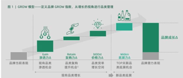 GROW
