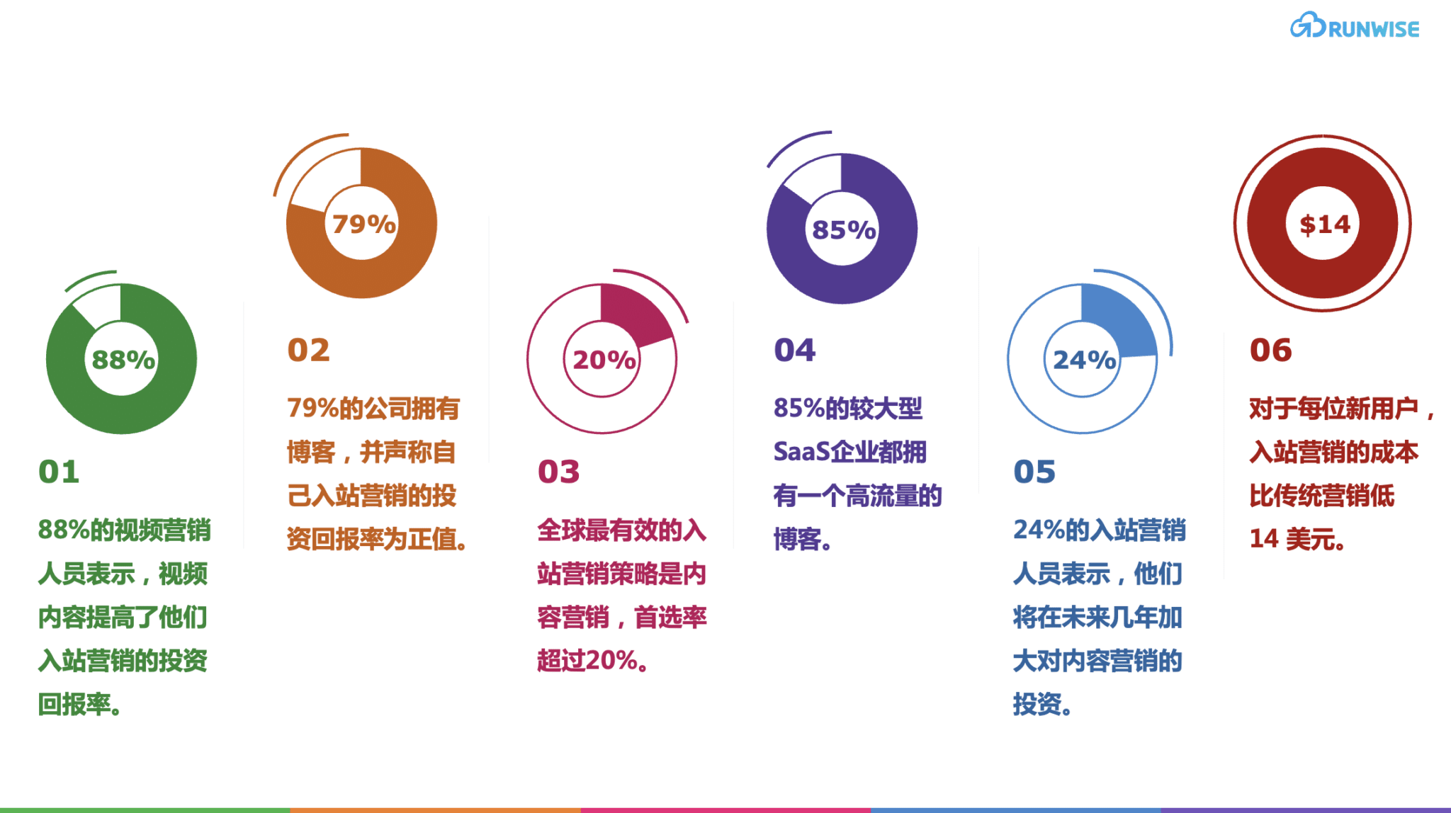 入站营销的作用