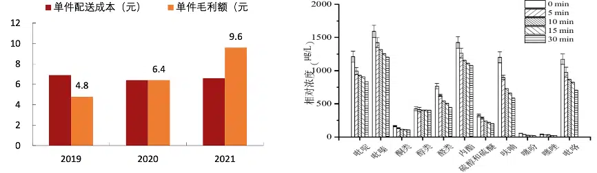 咖啡外卖