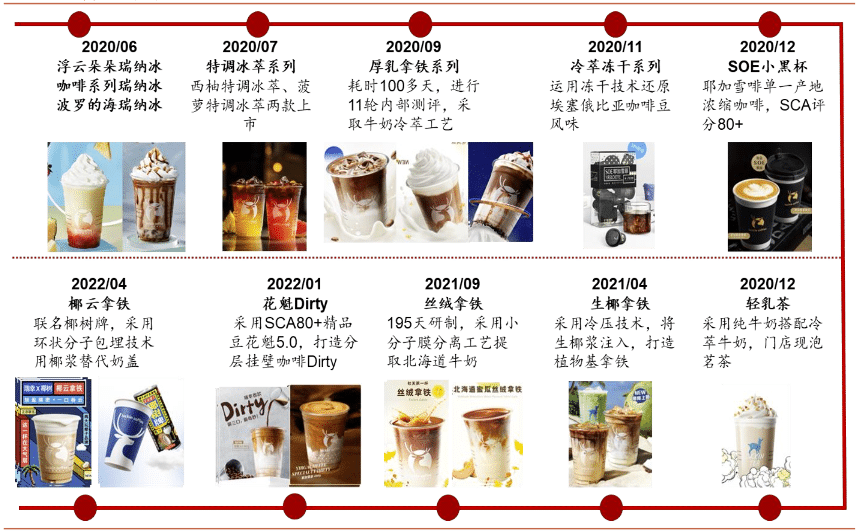 瑞幸咖啡