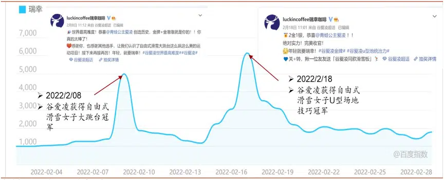 瑞幸咖啡搜索指数