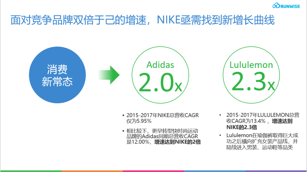 NIKE挑战