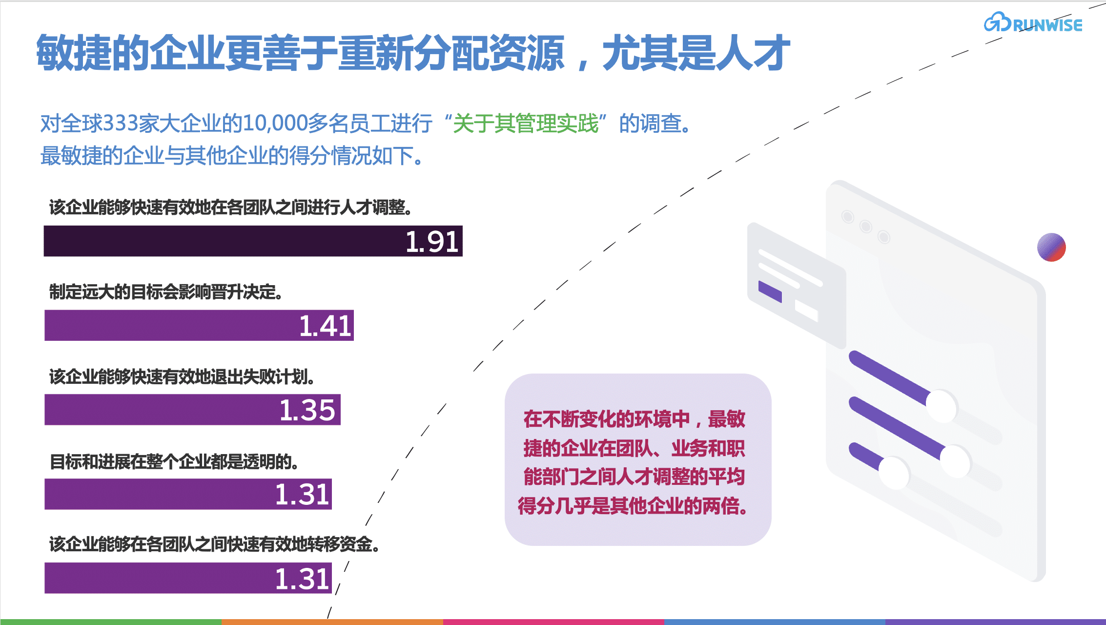 整体敏捷