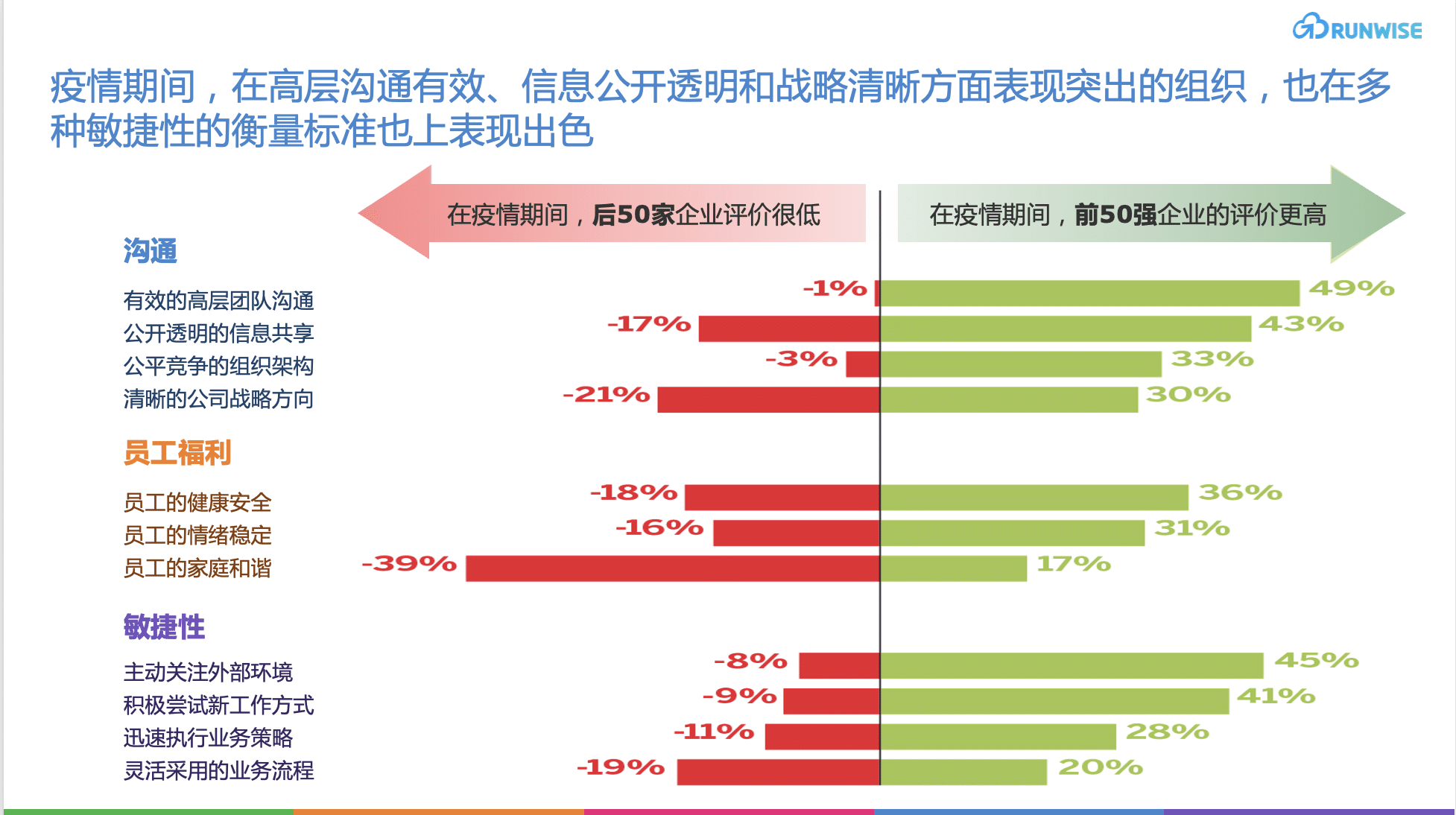 局部敏捷