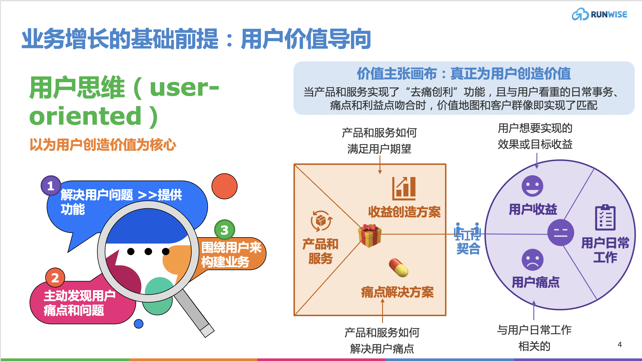 用户价值导向