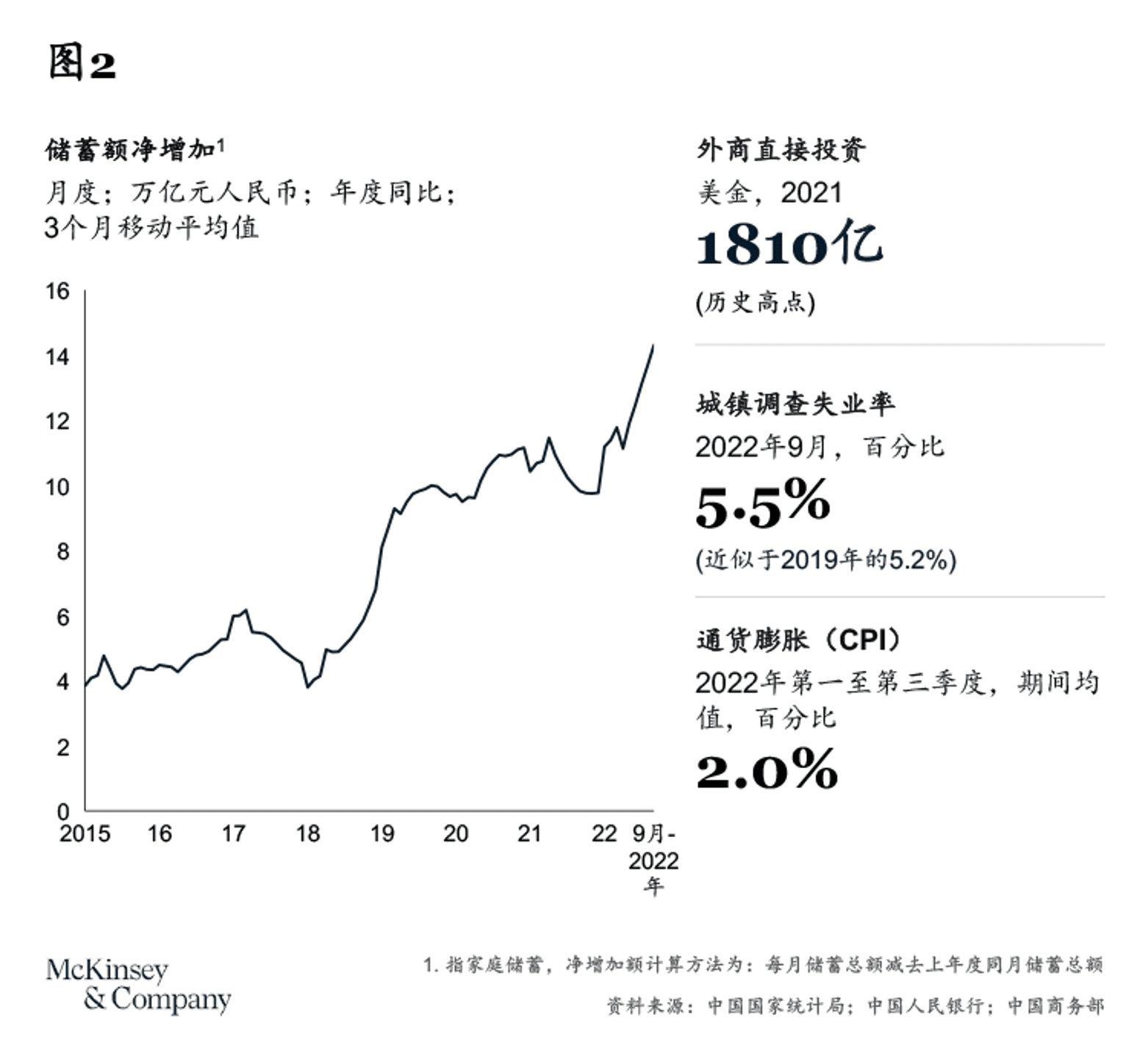 消费趋势