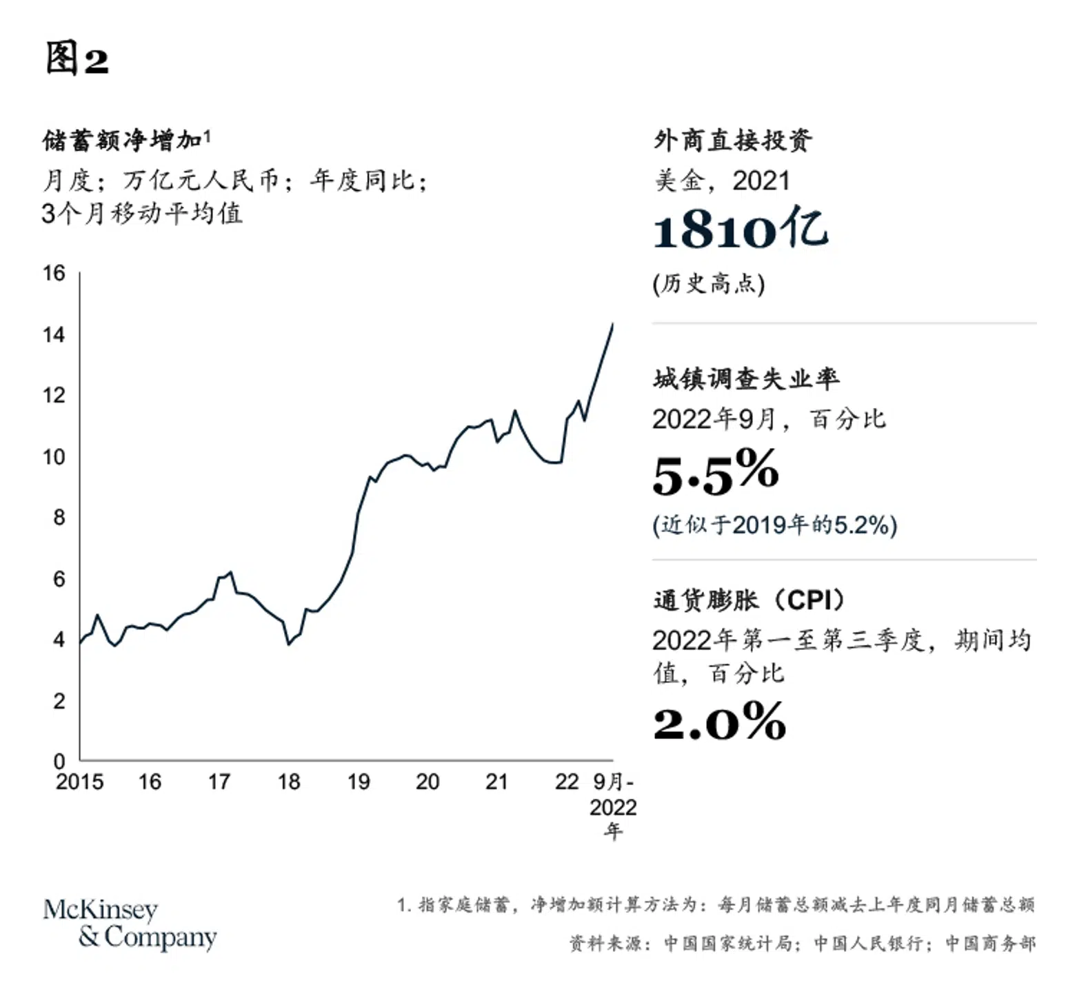 消费趋势