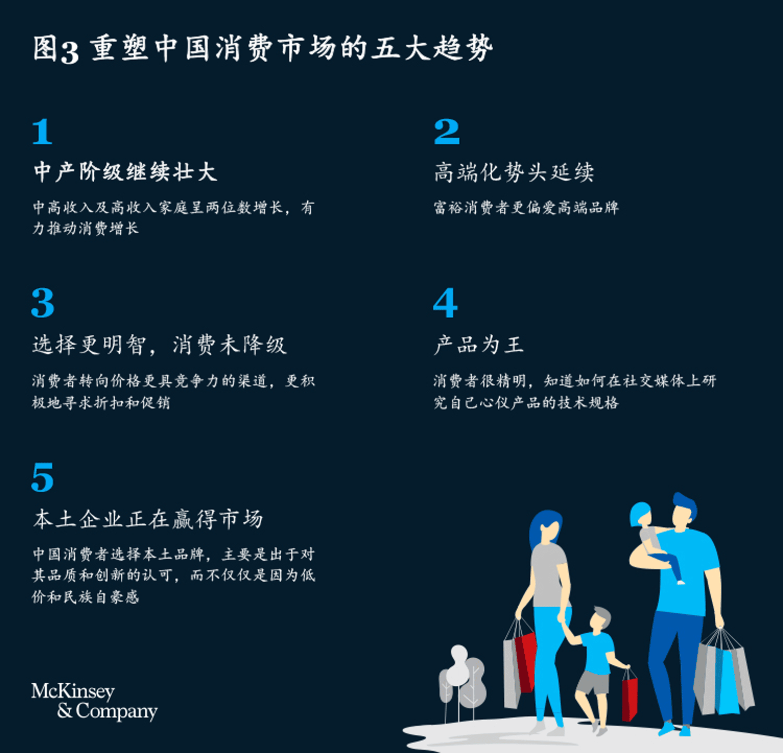 消费趋势