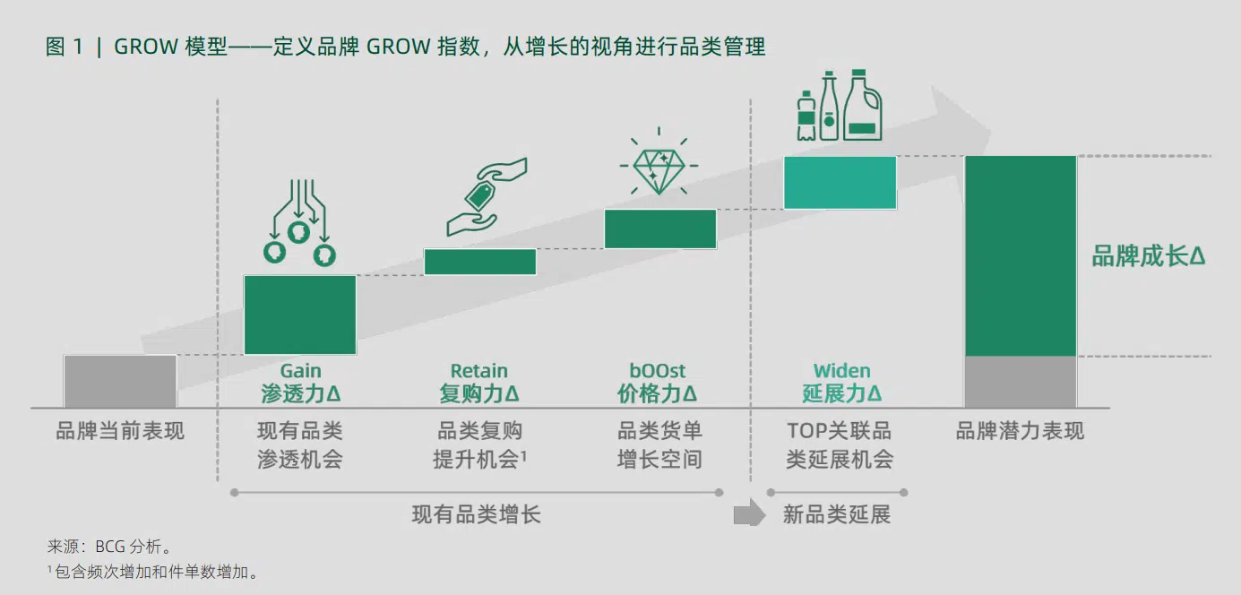 GROW模型