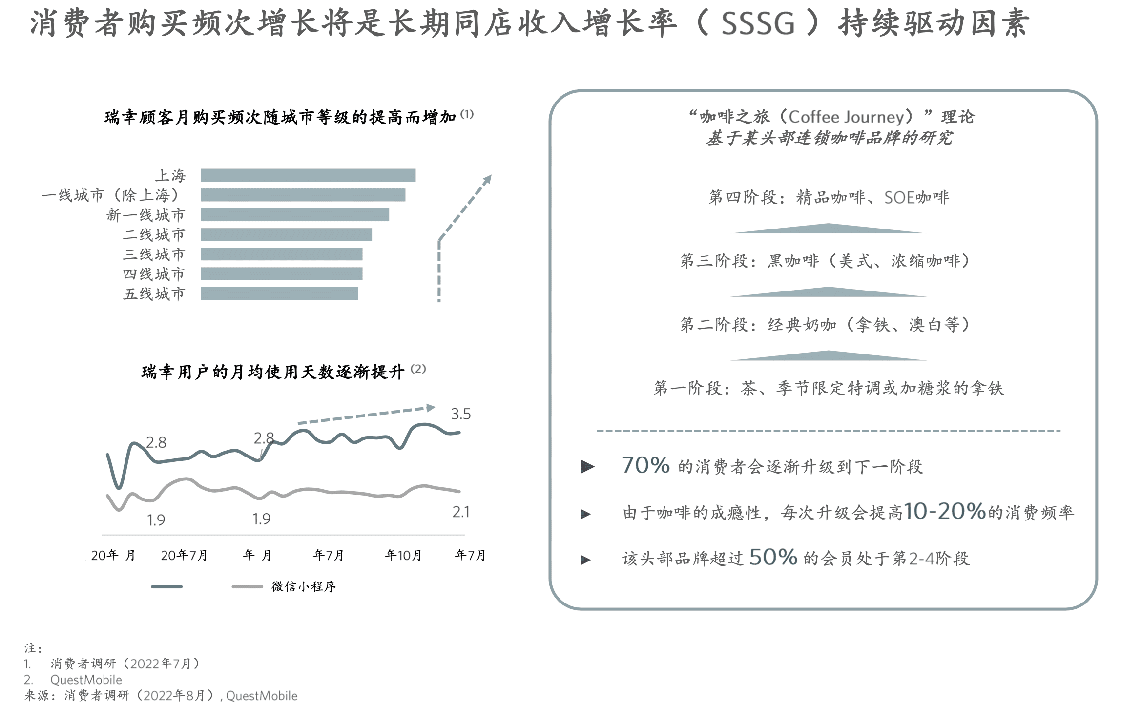 DTC零售趋势