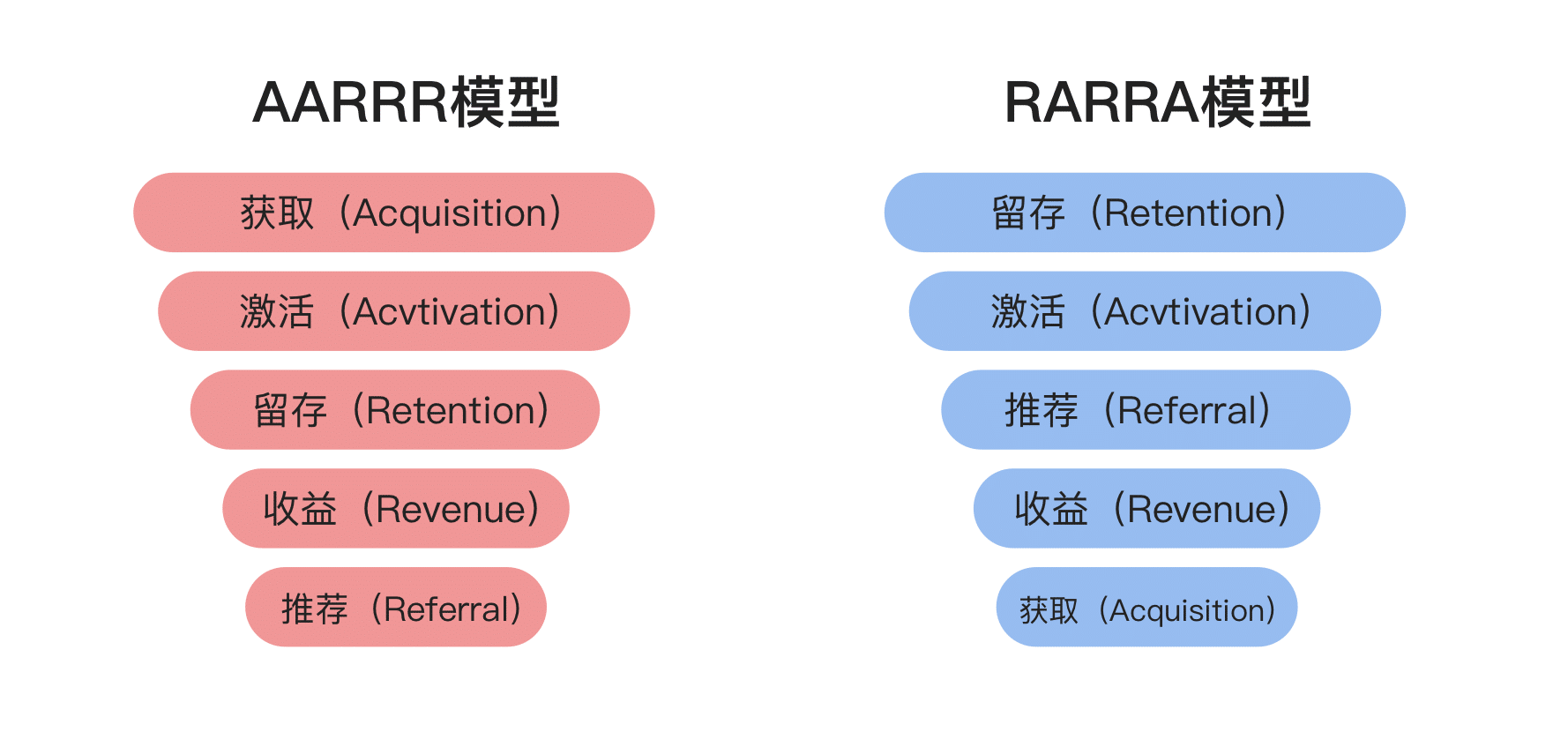 rarra
