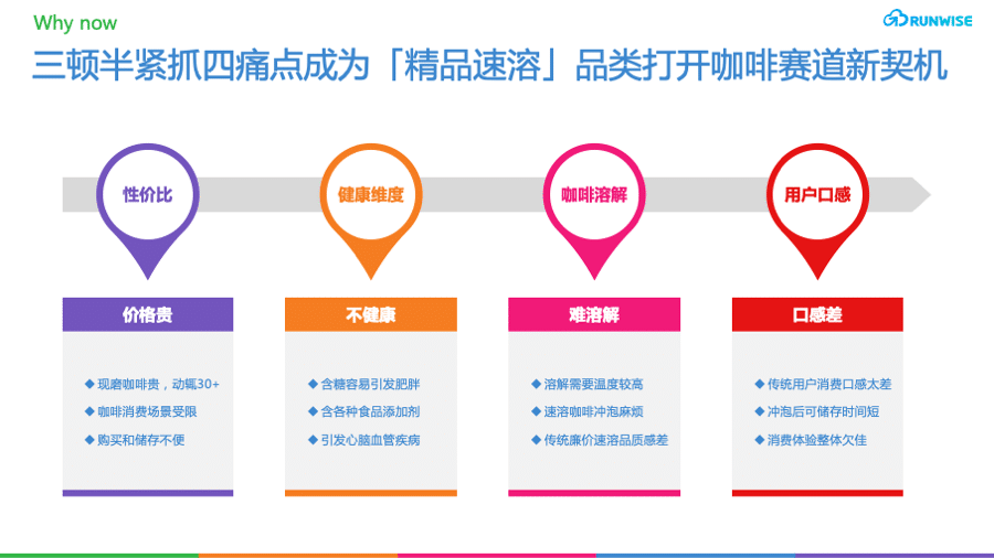 速溶咖啡痛点