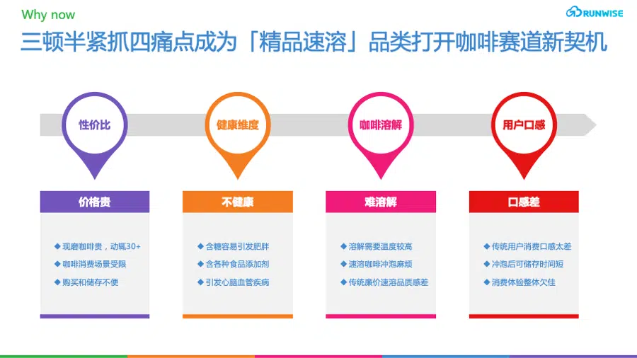 速溶咖啡痛点
