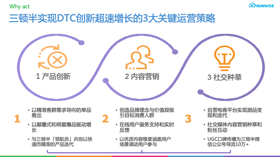 增长运营策略