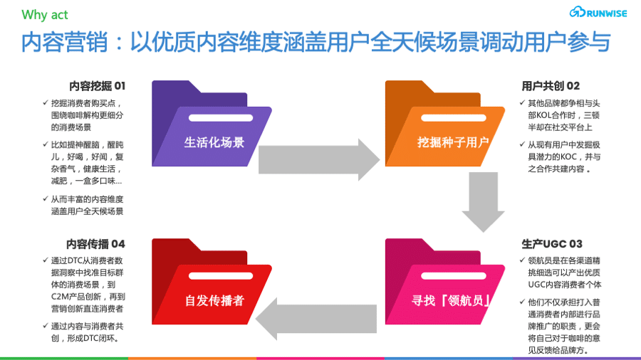 内容营销