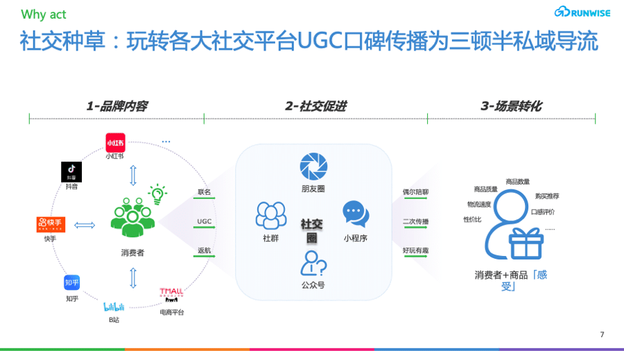社交种草