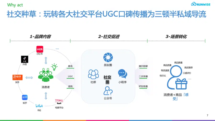 社交种草