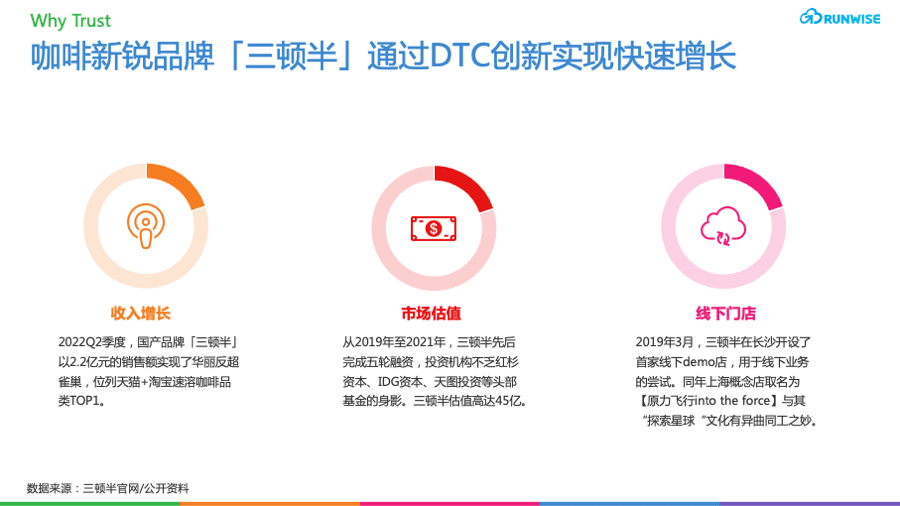 三顿半