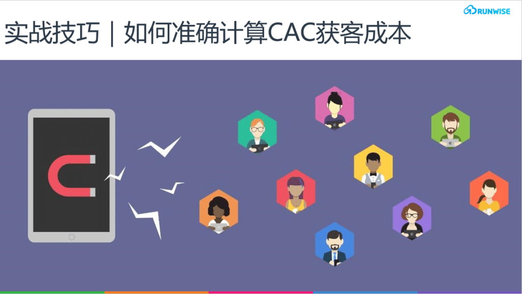 CAC