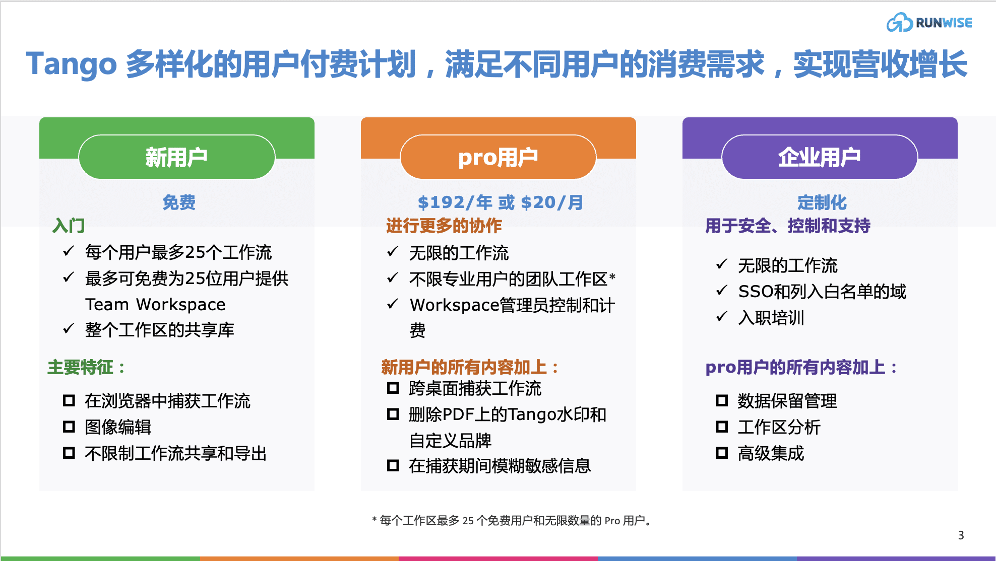 付费计划