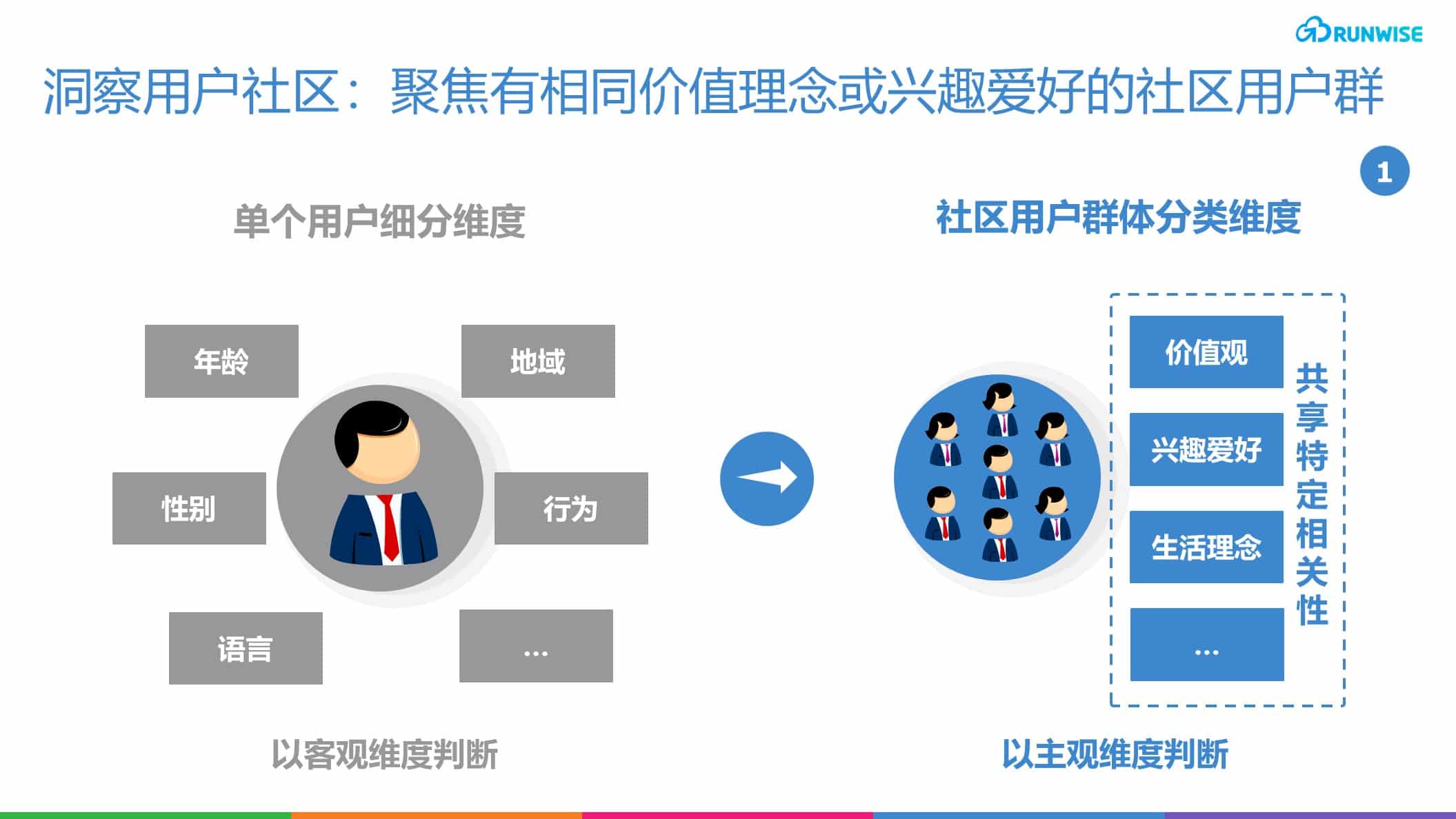 患者社群运营与品牌忠诚度培养方法