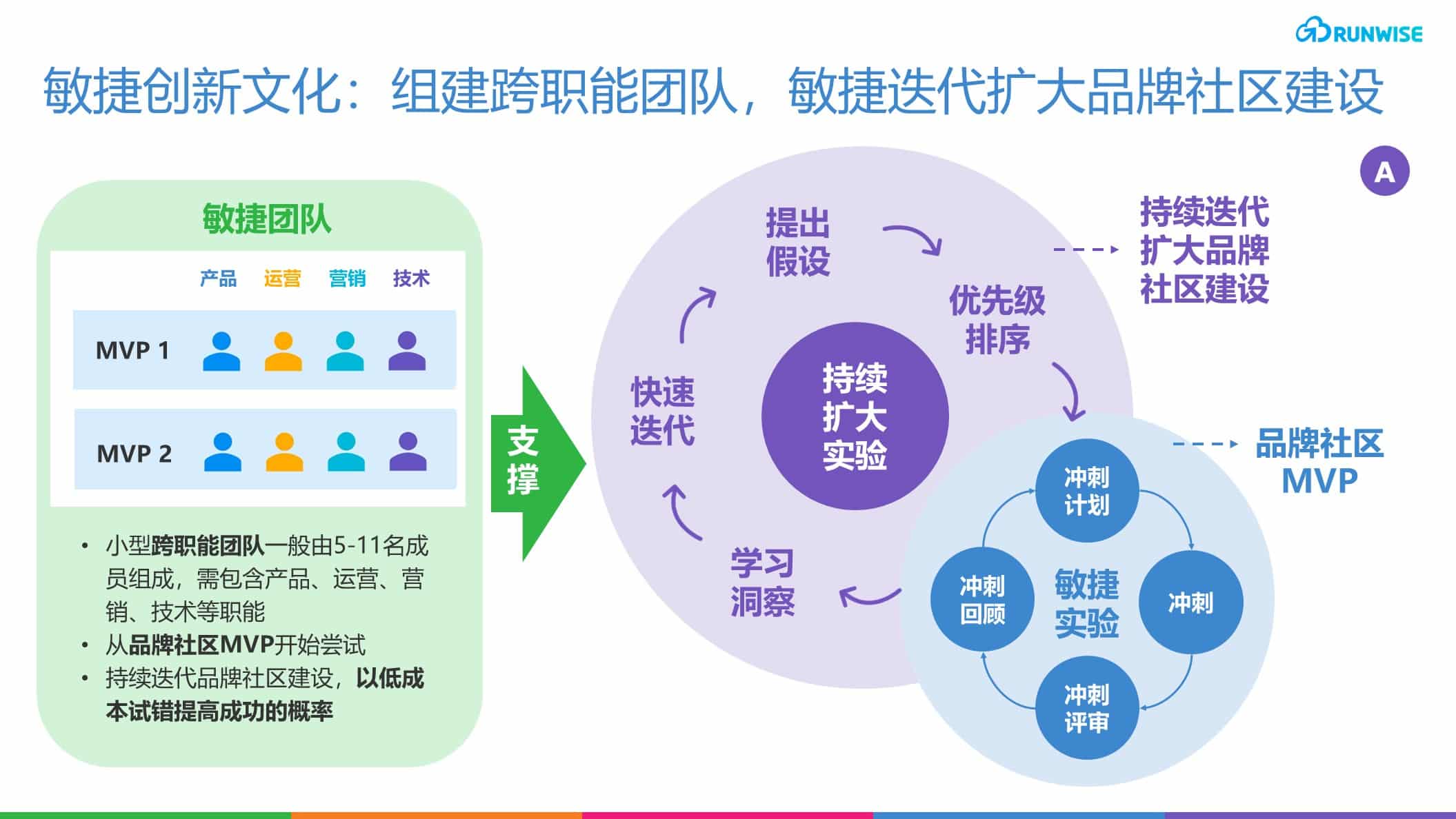 患者社群运营与品牌忠诚度培养方法