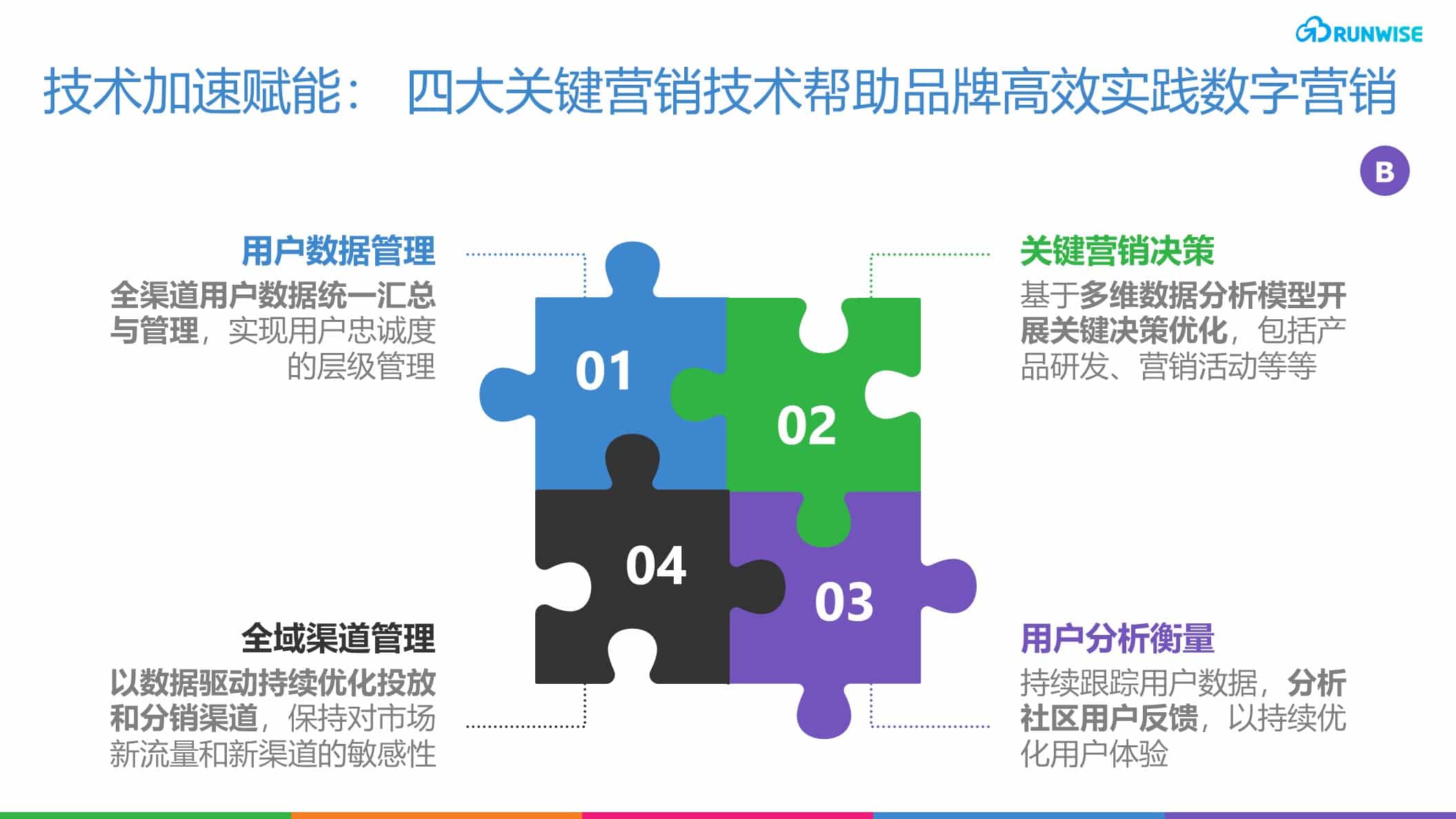 患者社群运营与品牌忠诚度培养方法