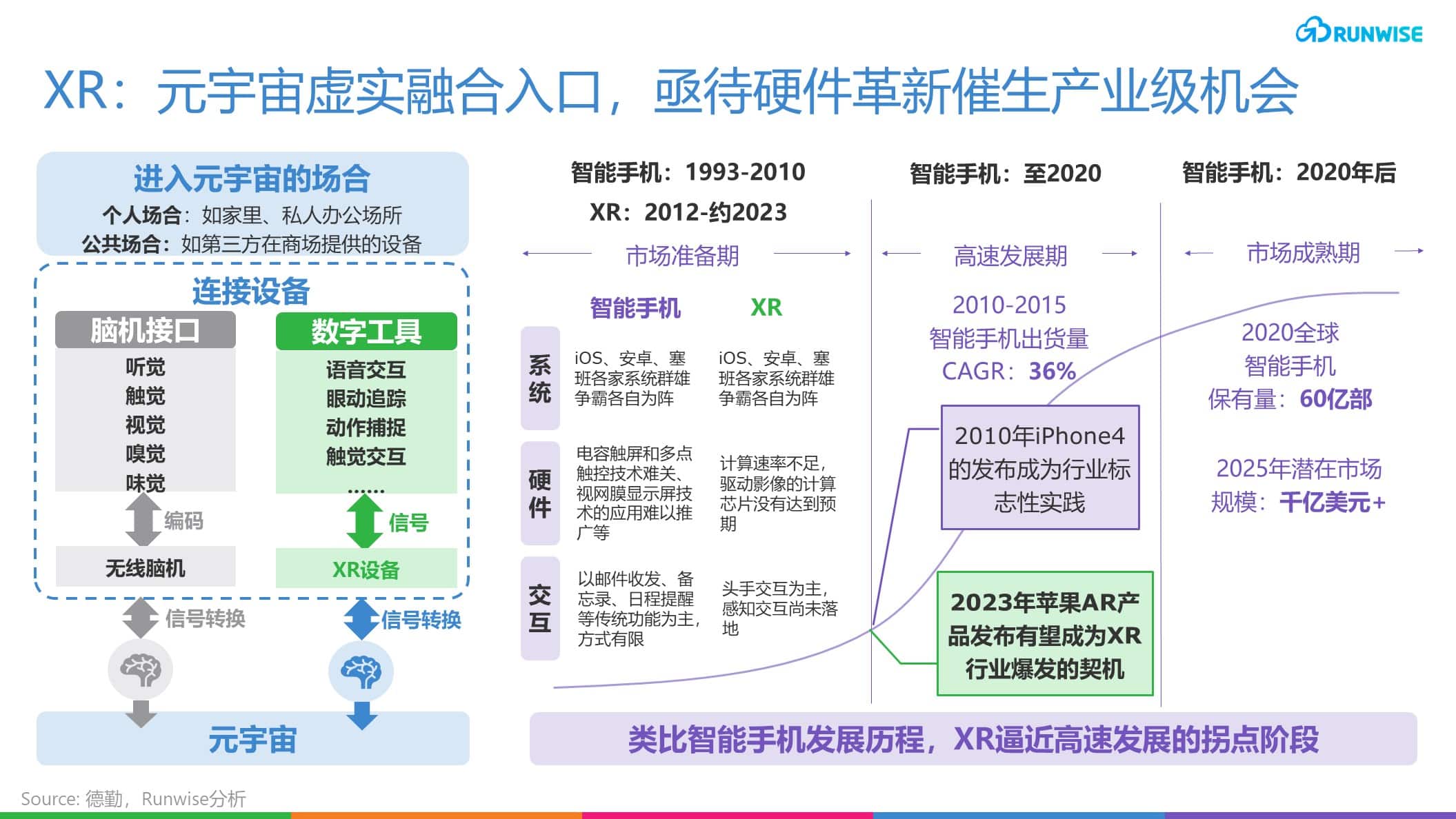 苹果创新