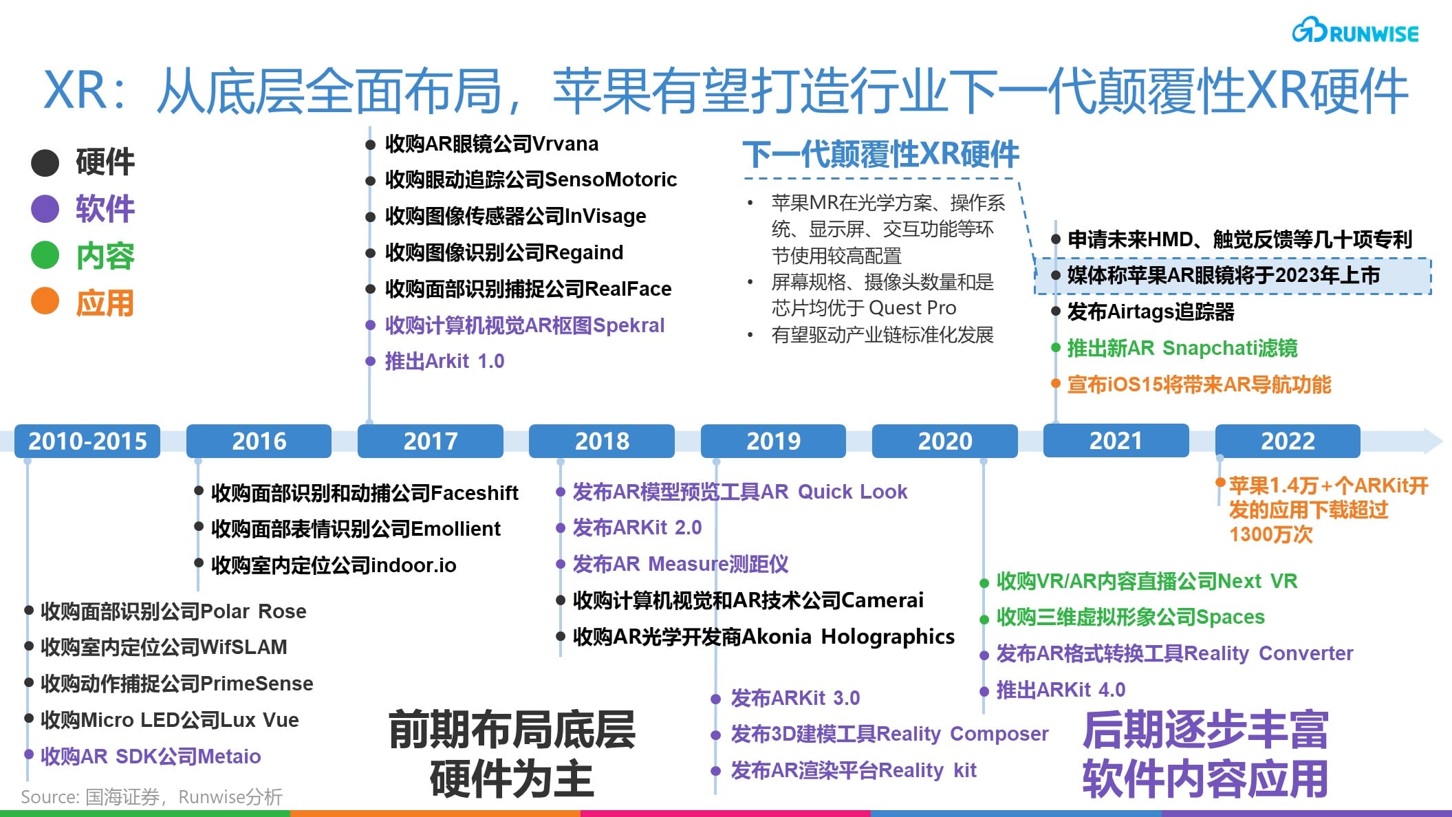 Apple增长战略