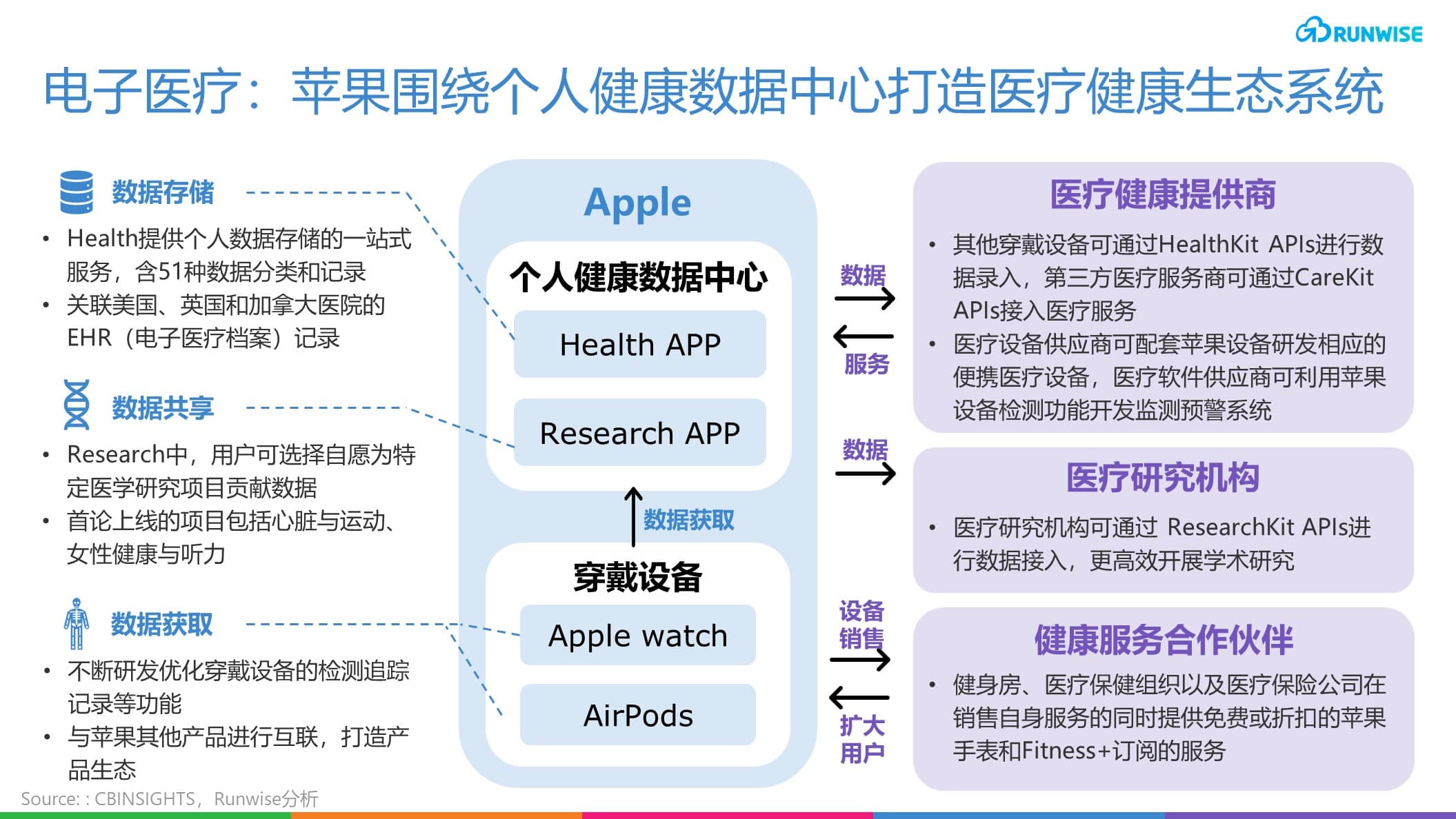 Apple增长战略