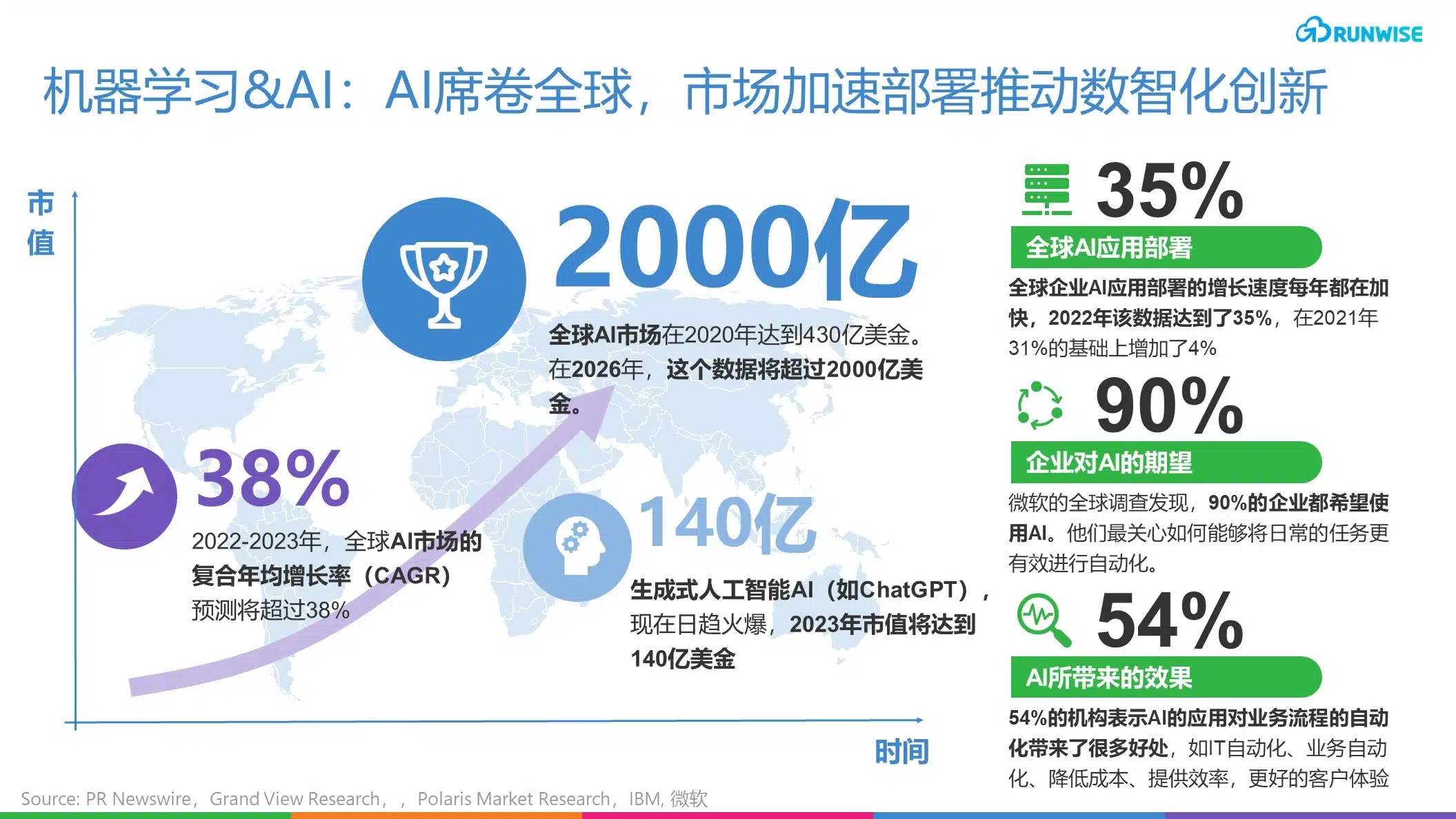 AI浪潮
