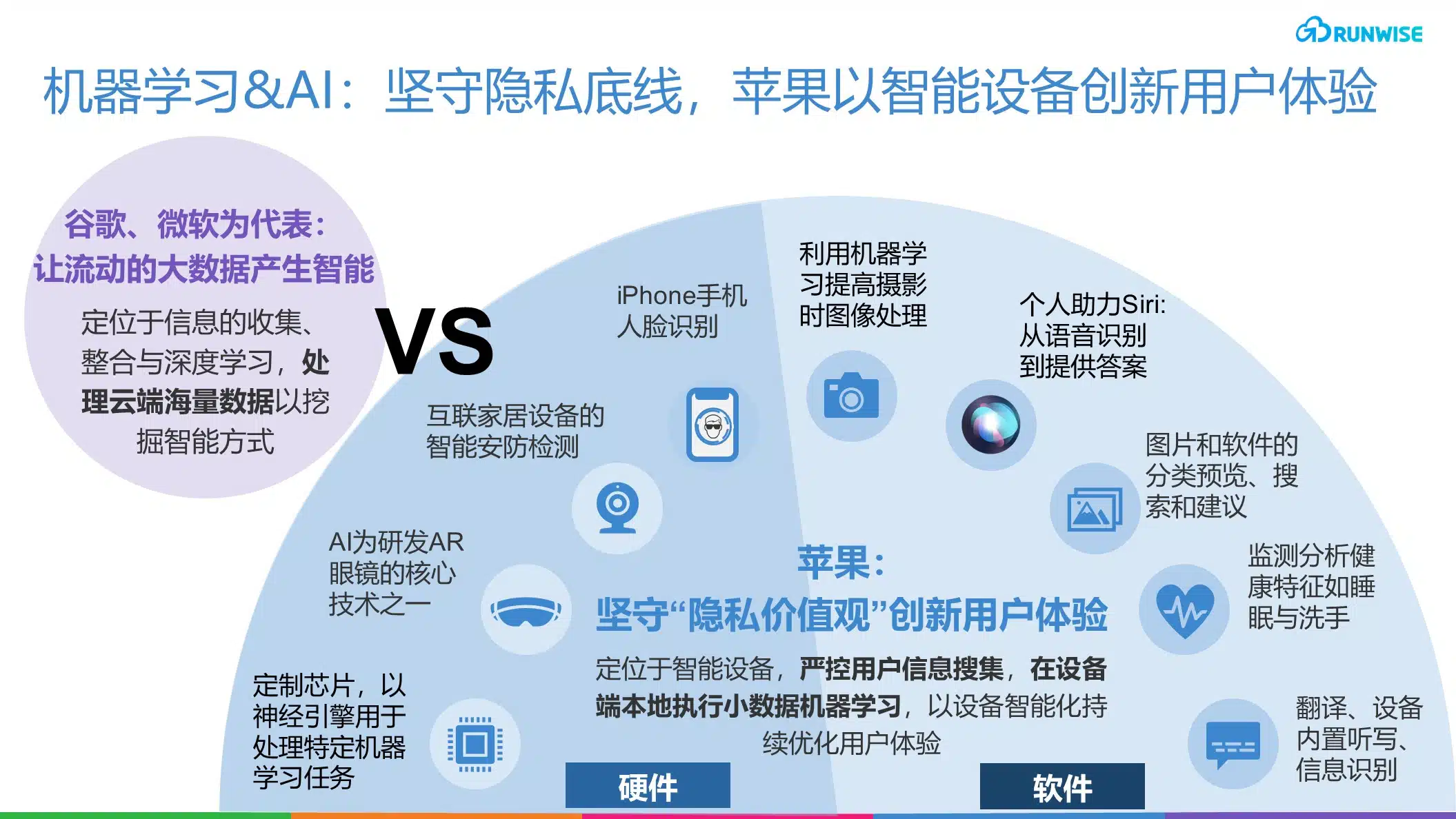 Apple增长战略