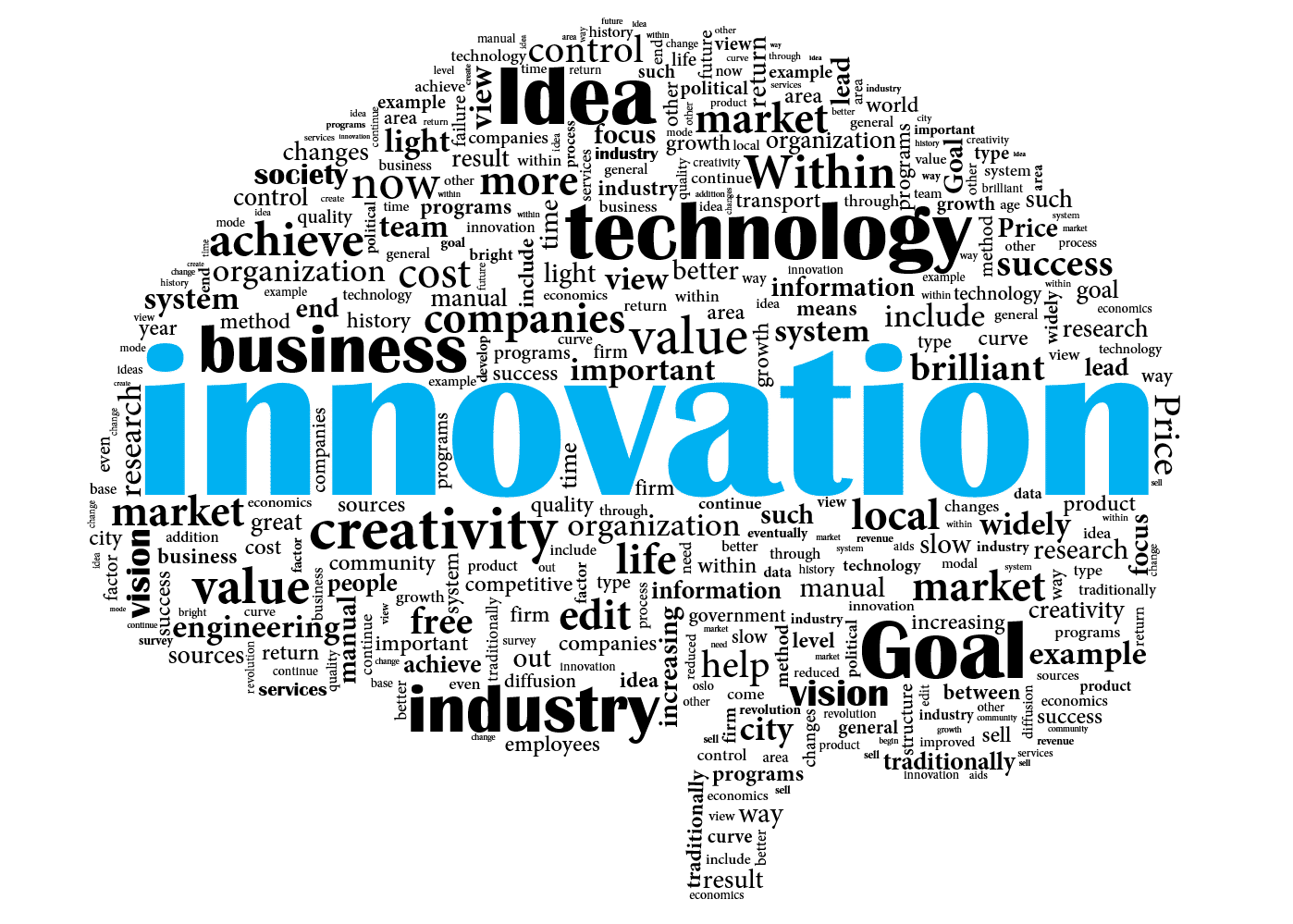 innovation strategy