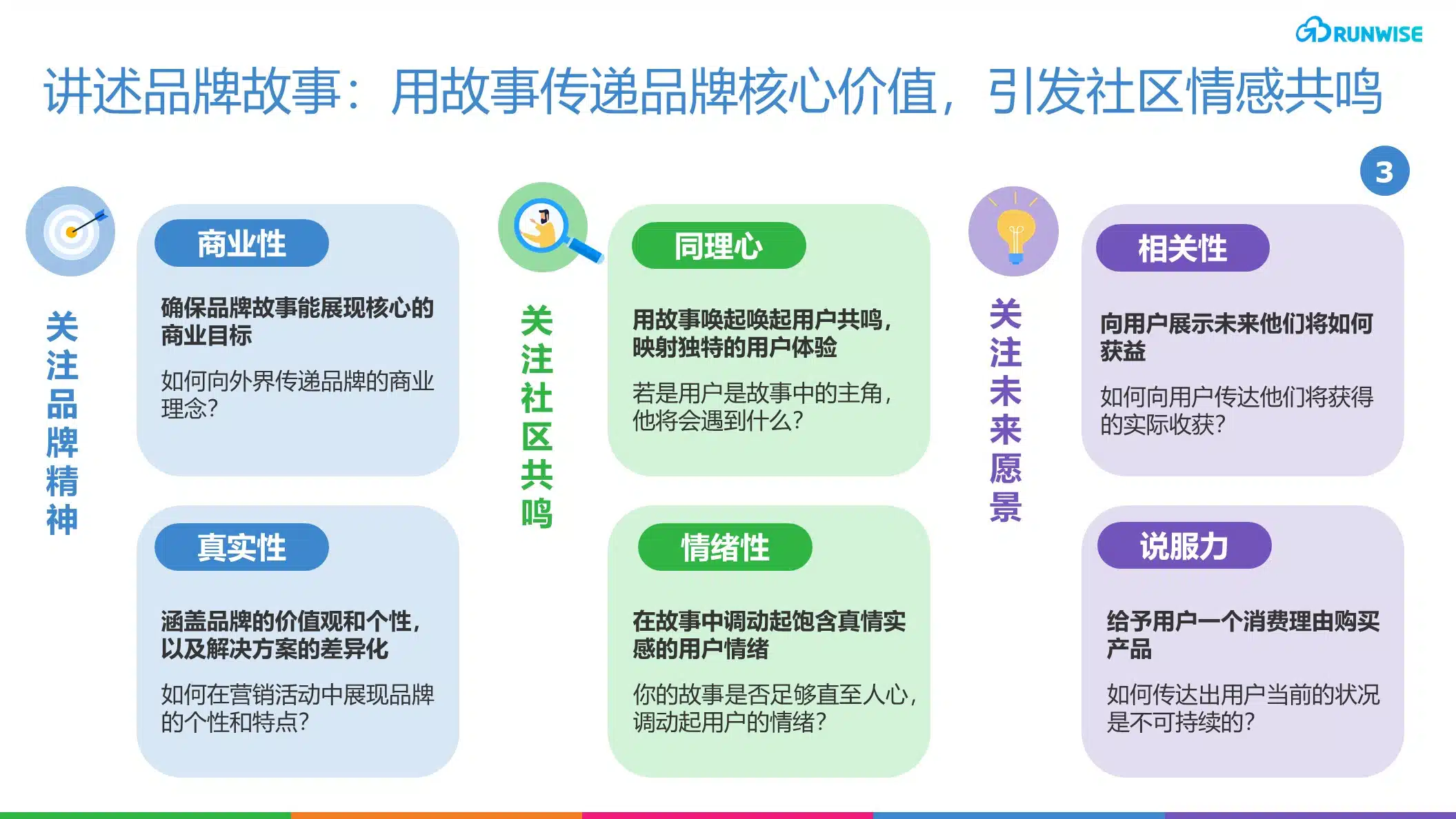 品牌社区增长飞轮