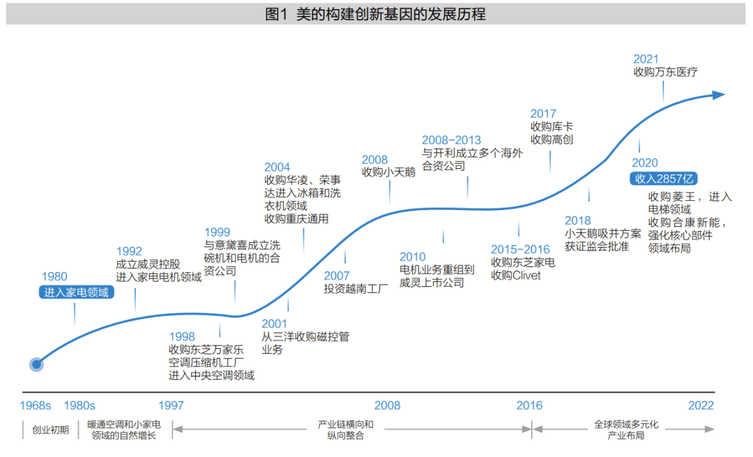 创新型领军企业